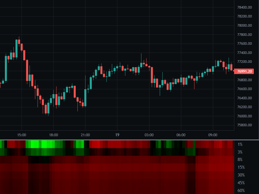 Heatmap Coin
